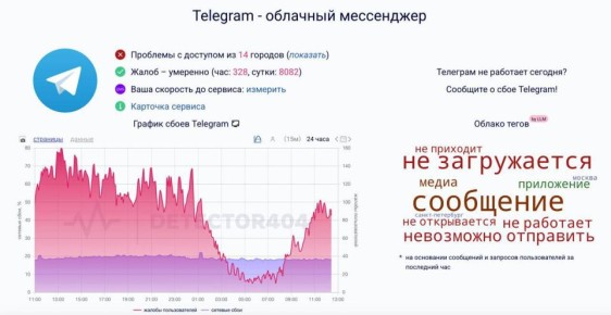 �������� ������ �� ���� � ������ Telegram � �������������