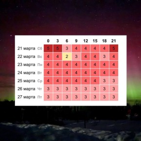 ���������� �� ��������� ��� ������ ��������� ���� ���������� �� �����