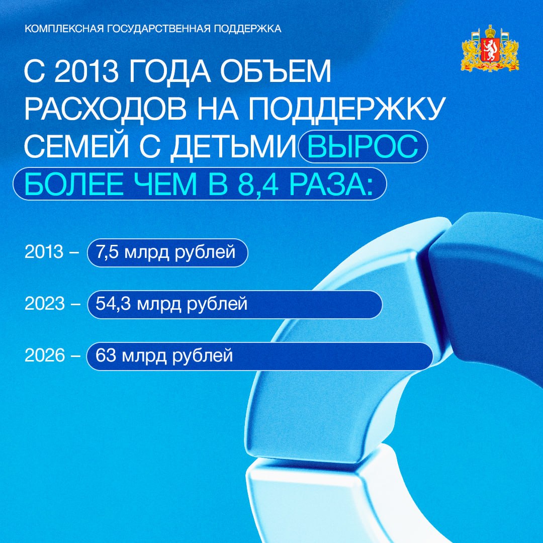 В Свердловской области последовательно развивается система поддержки семей с детьми В Свердловской области последовательно развивается система поддержки семей с детьми