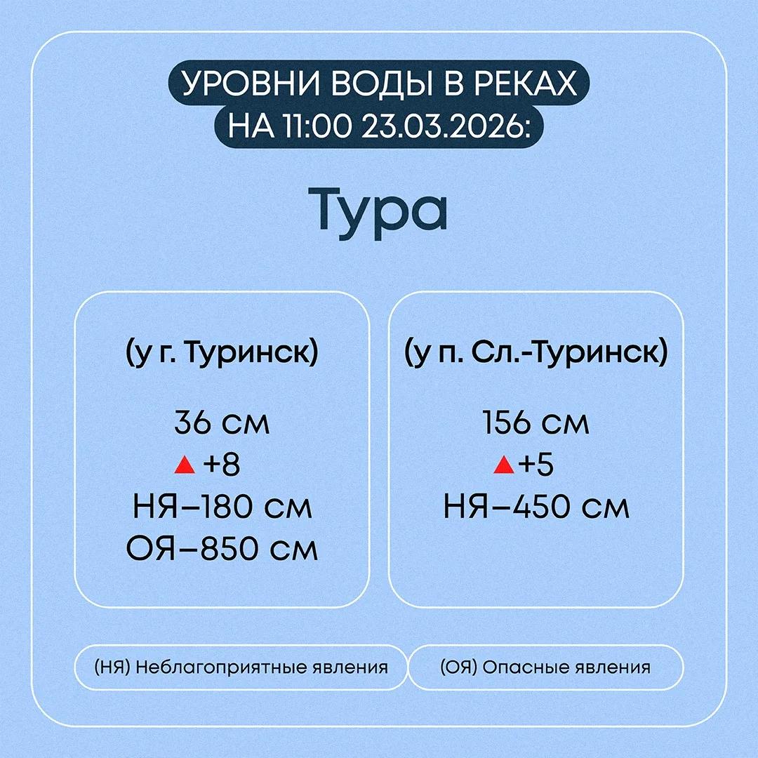 В Свердловской области продолжаются противопаводковые мероприятия В Свердловской области продолжаются противопаводковые мероприятия