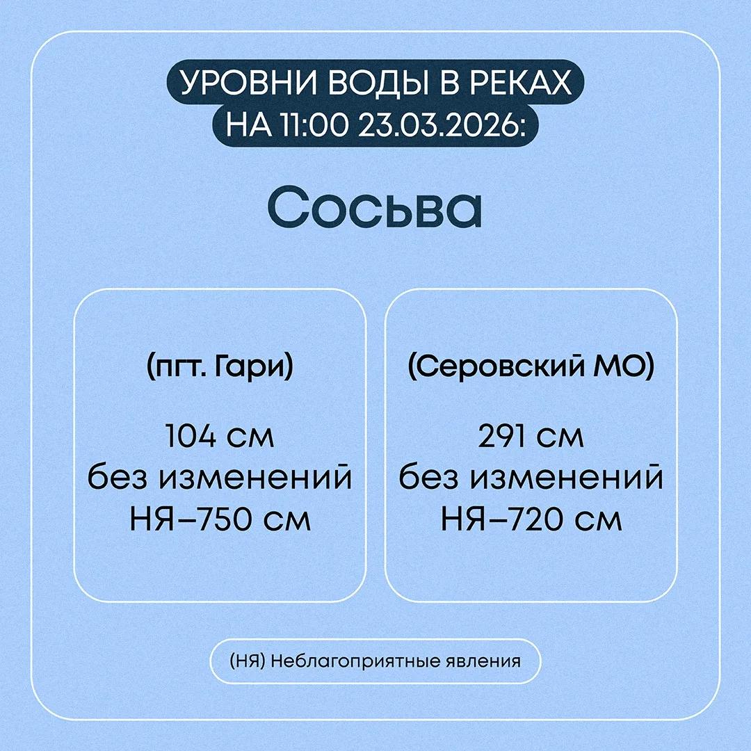 В Свердловской области продолжаются противопаводковые мероприятия В Свердловской области продолжаются противопаводковые мероприятия