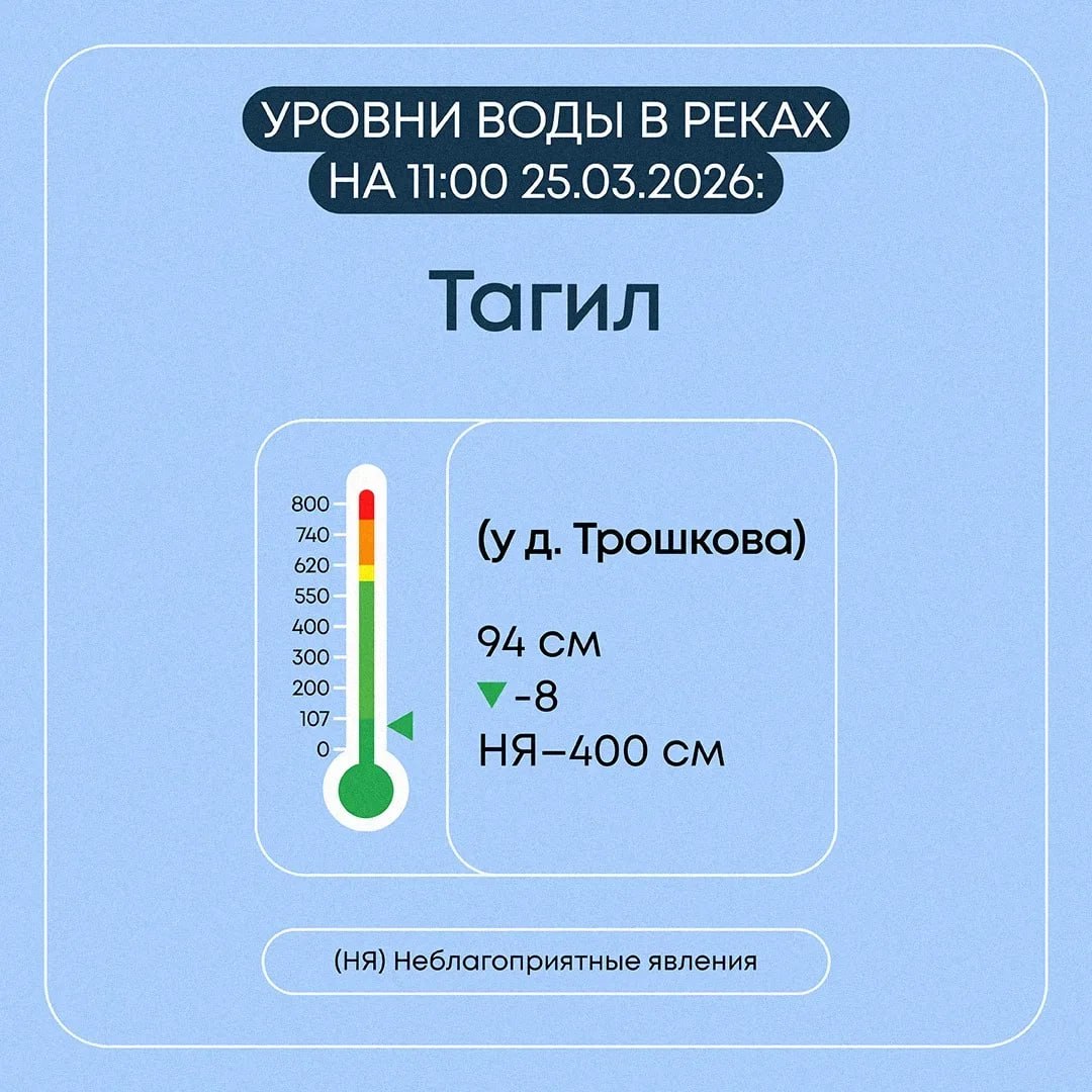 В Свердловской области организовано постоянное видеонаблюдение на наиболее опасных участках водных объектов: задействованы 29 камер в 17 муниципальных образованиях В Свердловской области организовано постоянное видеонаблюдение на наиболее опасных участках водных объектов: задействованы 29 камер в 17 муниципальных образованиях