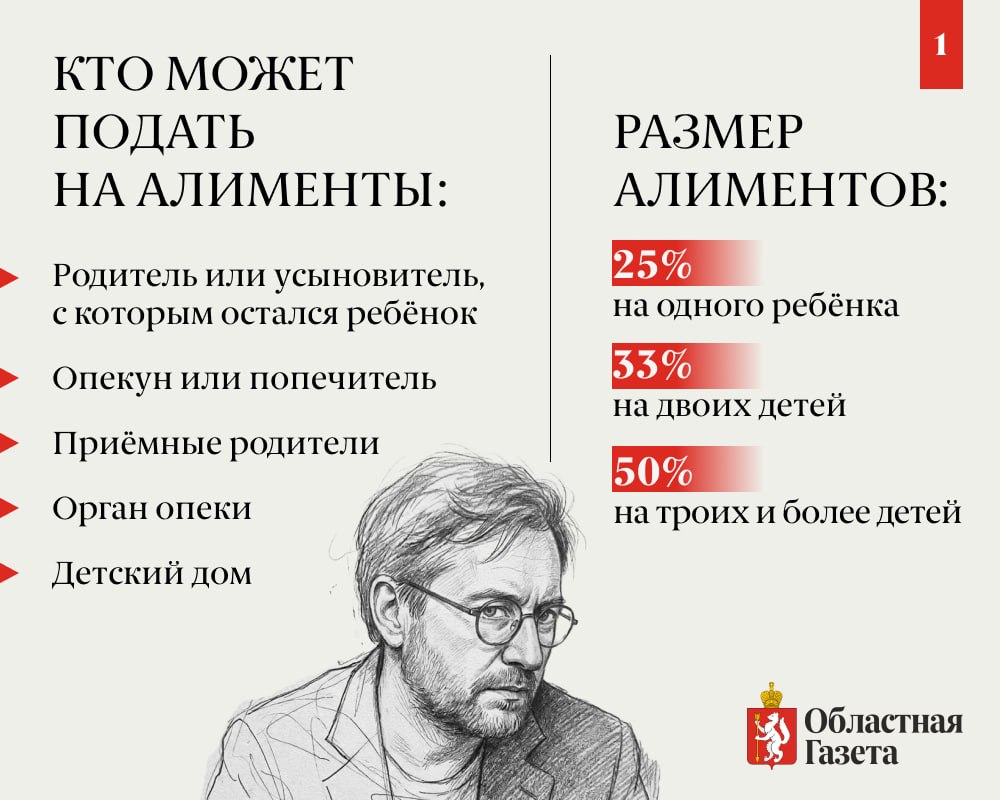 Максимальная сумма взысканных алиментов с одного человека в Свердловской области — 4 млн рублей