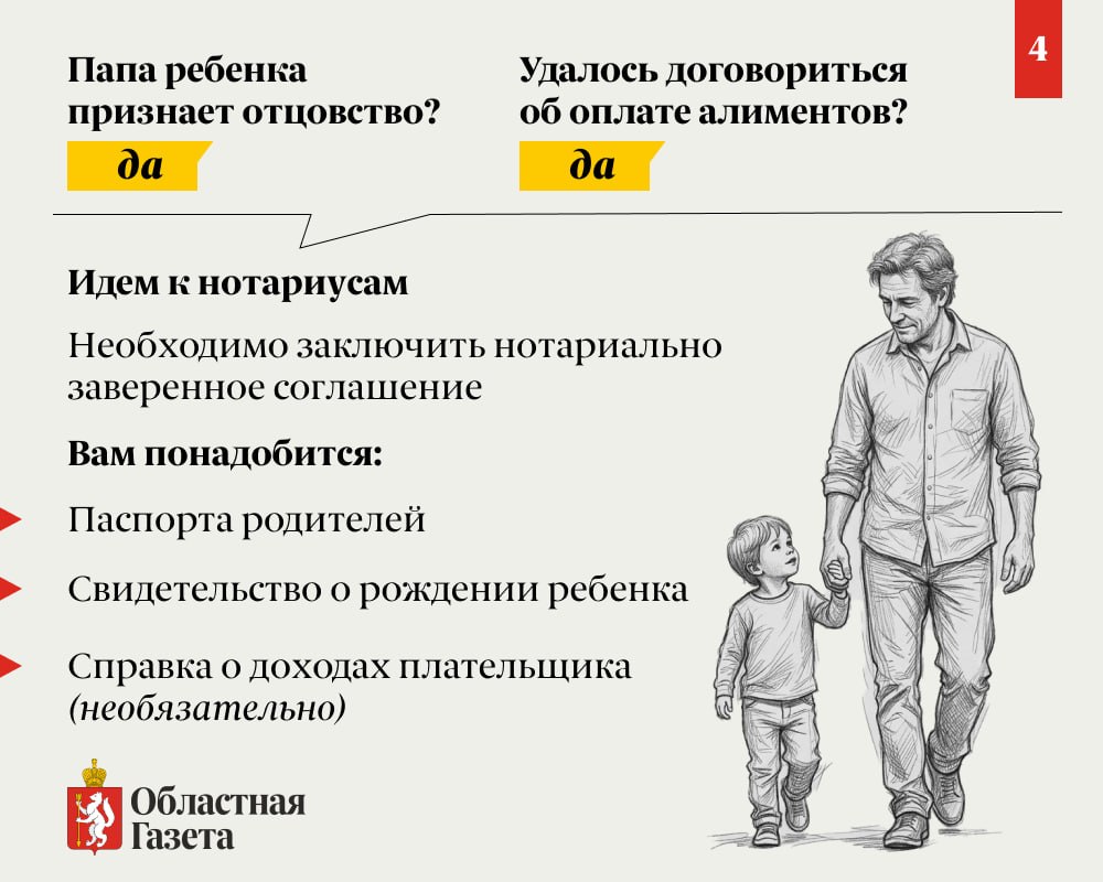 Максимальная сумма взысканных алиментов с одного человека в Свердловской области — 4 млн рублей Максимальная сумма взысканных алиментов с одного человека в Свердловской области — 4 млн рублей