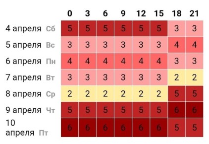 �� ����������� ��������� ��������� ����