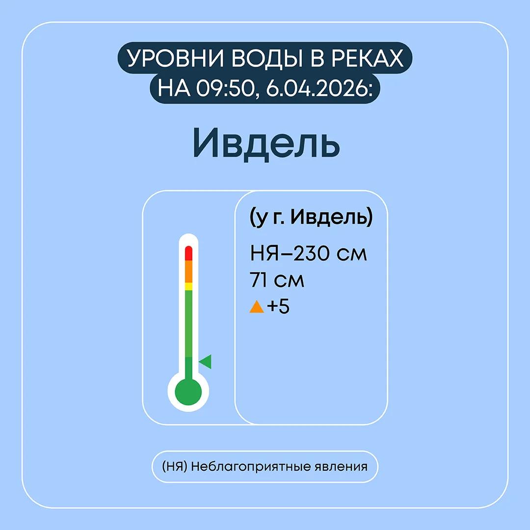 Информация о паводковой ситуации в Свердловской области на 6 апреля 2026 года Информация о паводковой ситуации в Свердловской области на 6 апреля 2026 года