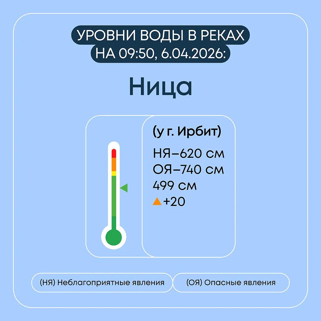 Информация о паводковой ситуации в Свердловской области на 6 апреля 2026 года Информация о паводковой ситуации в Свердловской области на 6 апреля 2026 года