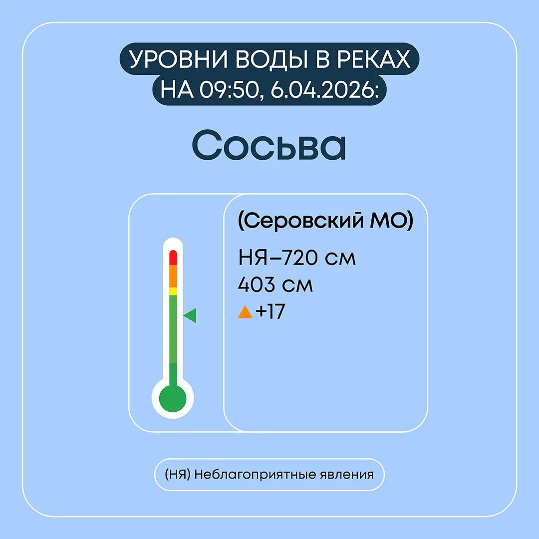 Информация о паводковой ситуации в Свердловской области на 6 апреля 2026 года Информация о паводковой ситуации в Свердловской области на 6 апреля 2026 года