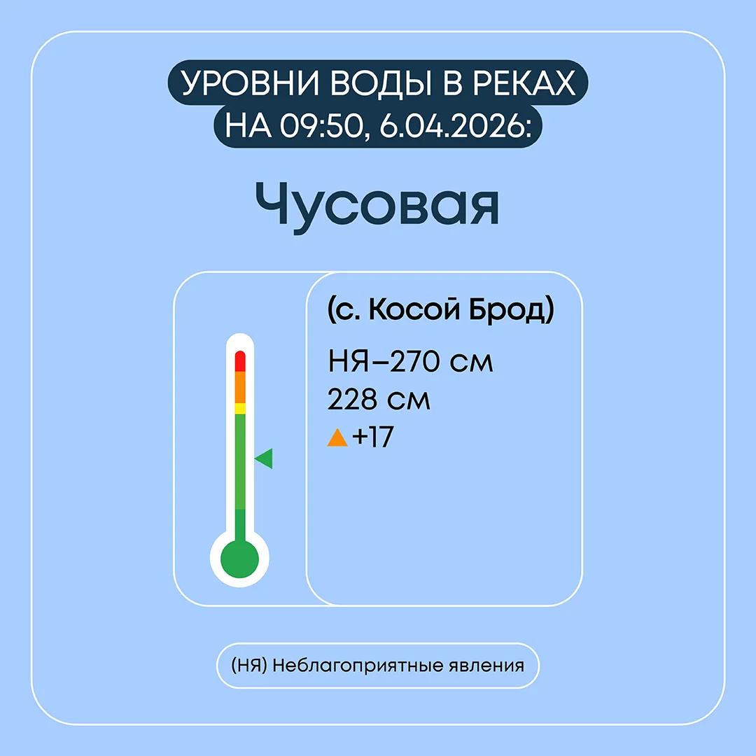 Информация о паводковой ситуации в Свердловской области на 6 апреля 2026 года Информация о паводковой ситуации в Свердловской области на 6 апреля 2026 года