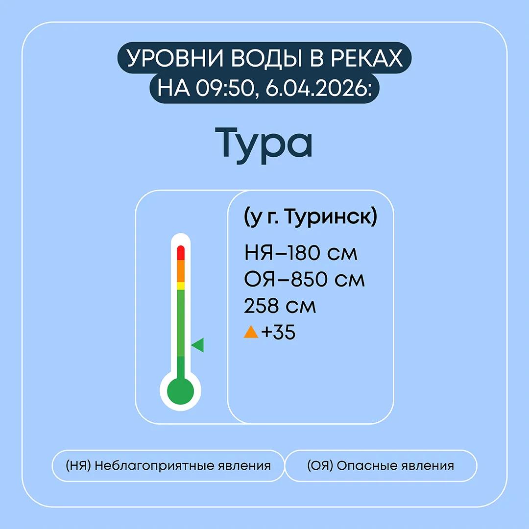 Информация о паводковой ситуации в Свердловской области на 6 апреля 2026 года