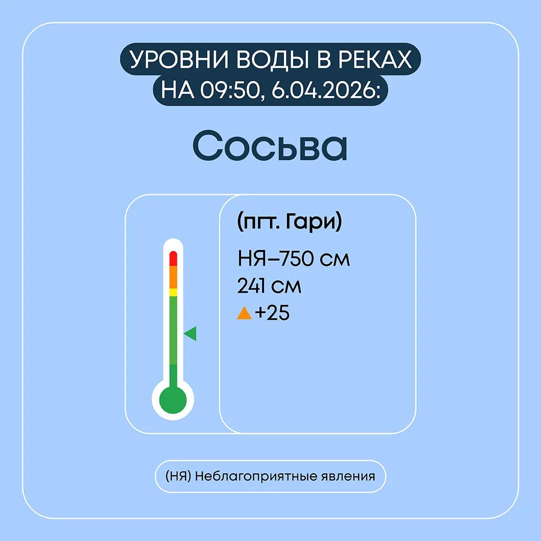 Информация о паводковой ситуации в Свердловской области на 6 апреля 2026 года Информация о паводковой ситуации в Свердловской области на 6 апреля 2026 года