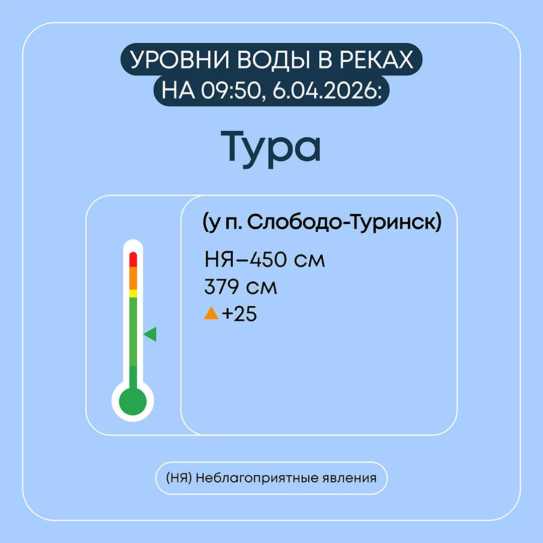 Информация о паводковой ситуации в Свердловской области на 6 апреля 2026 года Информация о паводковой ситуации в Свердловской области на 6 апреля 2026 года