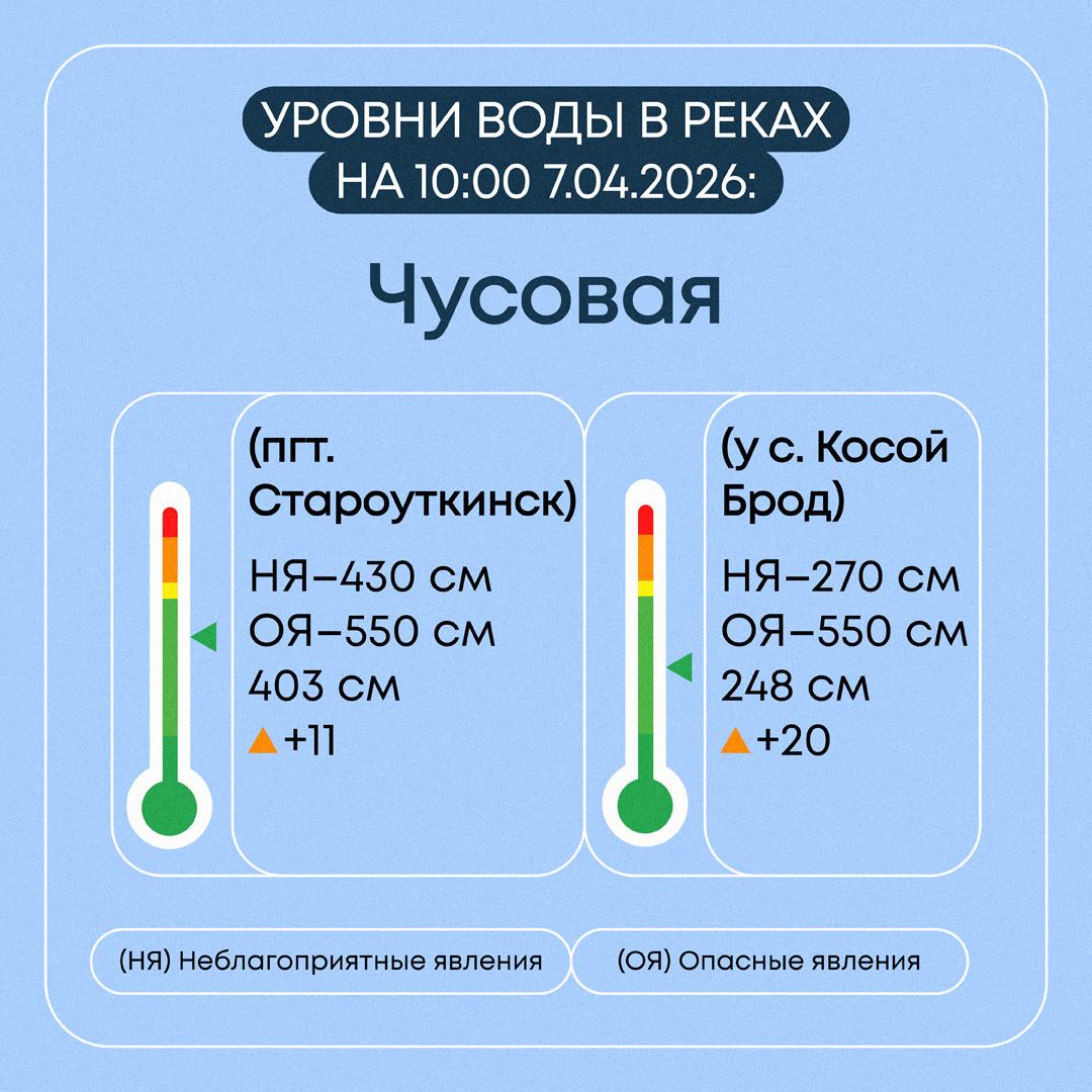 Информация о паводковой ситуации в Свердловской области на 7 апреля 2026 года Информация о паводковой ситуации в Свердловской области на 7 апреля 2026 года