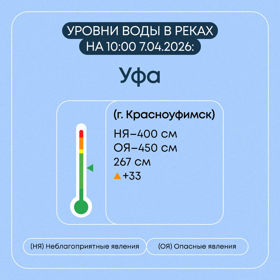 Информация о паводковой ситуации в Свердловской области на 7 апреля 2026 года Информация о паводковой ситуации в Свердловской области на 7 апреля 2026 года