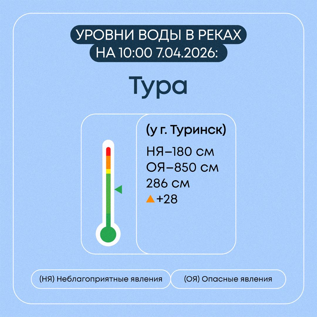Информация о паводковой ситуации в Свердловской области на 7 апреля 2026 года Информация о паводковой ситуации в Свердловской области на 7 апреля 2026 года