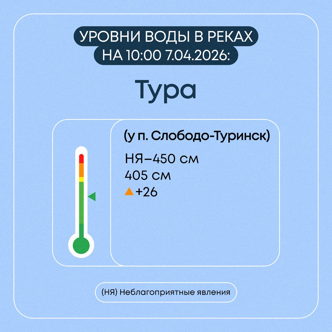 Информация о паводковой ситуации в Свердловской области на 7 апреля 2026 года Информация о паводковой ситуации в Свердловской области на 7 апреля 2026 года
