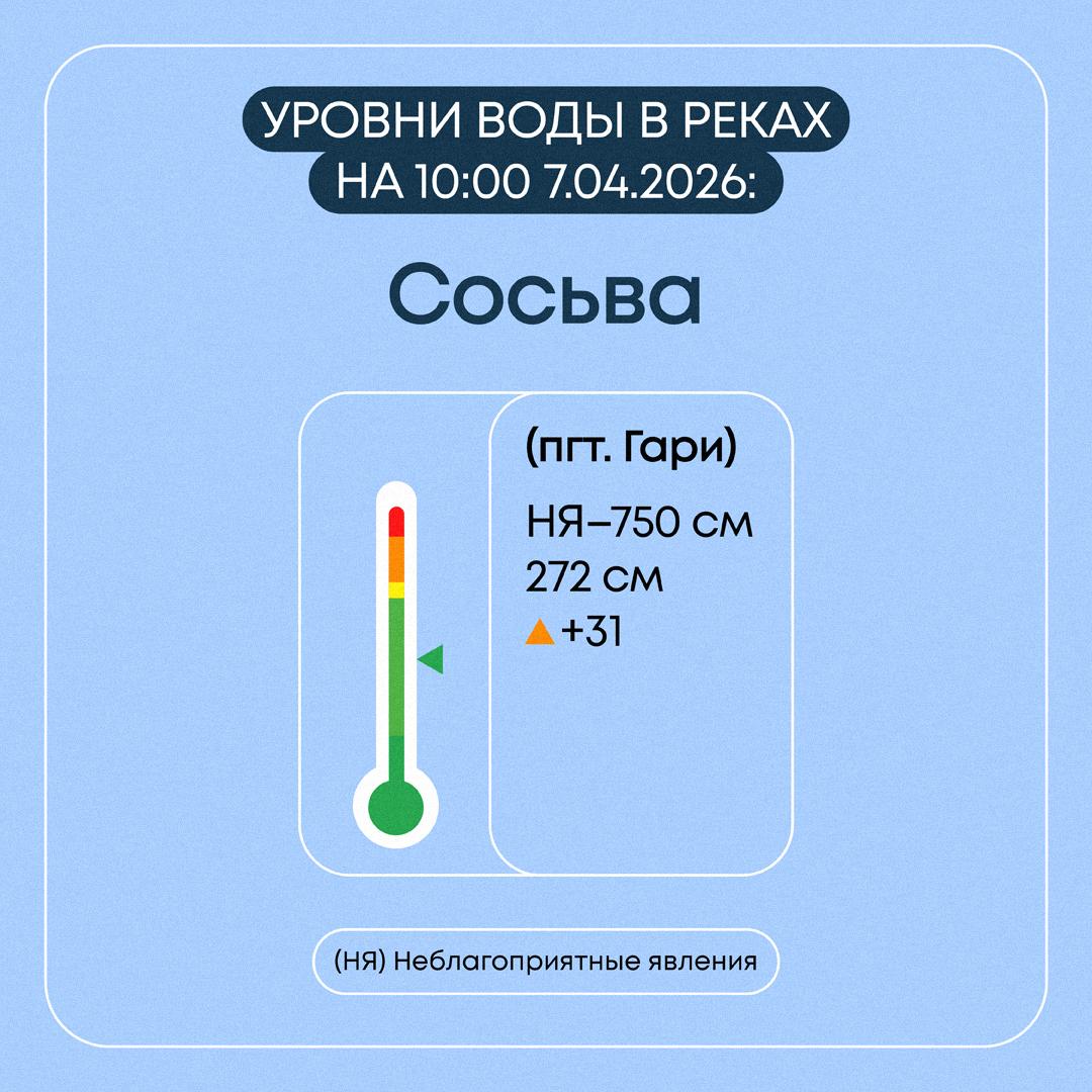 Информация о паводковой ситуации в Свердловской области на 7 апреля 2026 года Информация о паводковой ситуации в Свердловской области на 7 апреля 2026 года