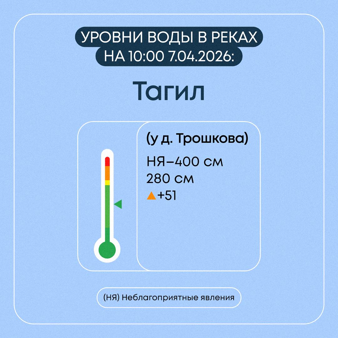 Информация о паводковой ситуации в Свердловской области на 7 апреля 2026 года Информация о паводковой ситуации в Свердловской области на 7 апреля 2026 года