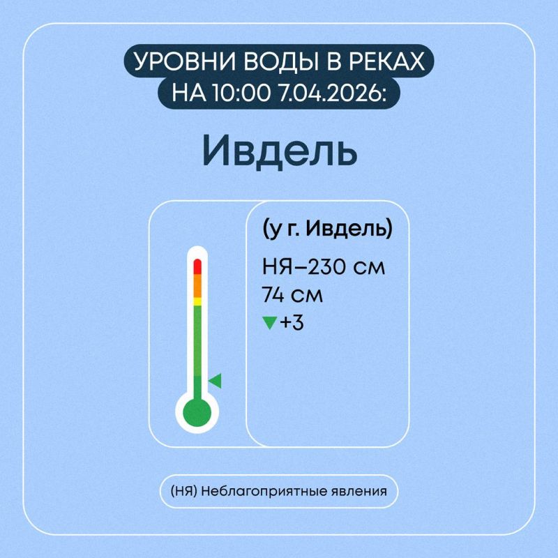 � ������������ ������� ������������ �������� ����������� �� �������� ��������� ���������