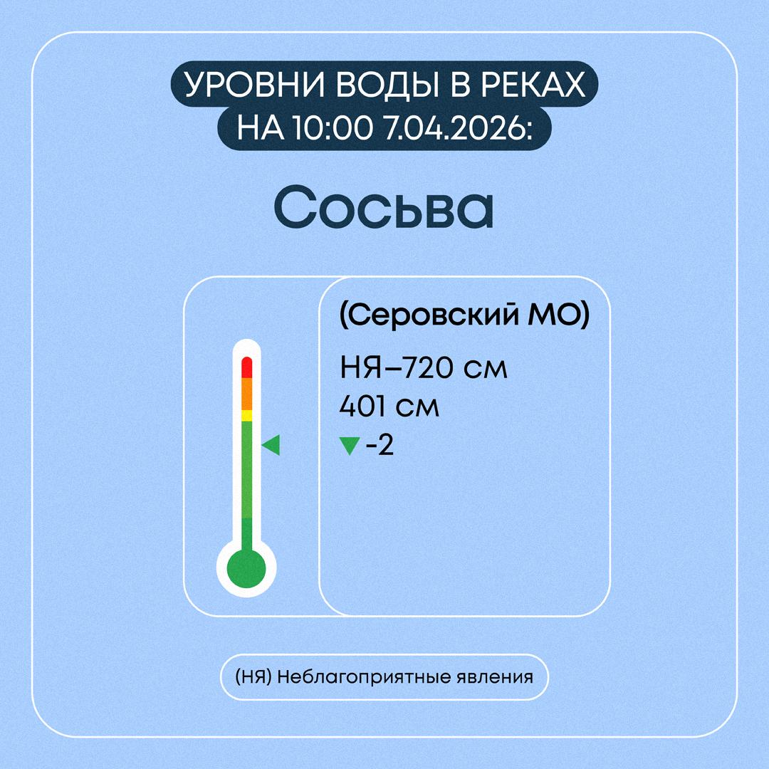 Информация о паводковой ситуации в Свердловской области на 7 апреля 2026 года Информация о паводковой ситуации в Свердловской области на 7 апреля 2026 года