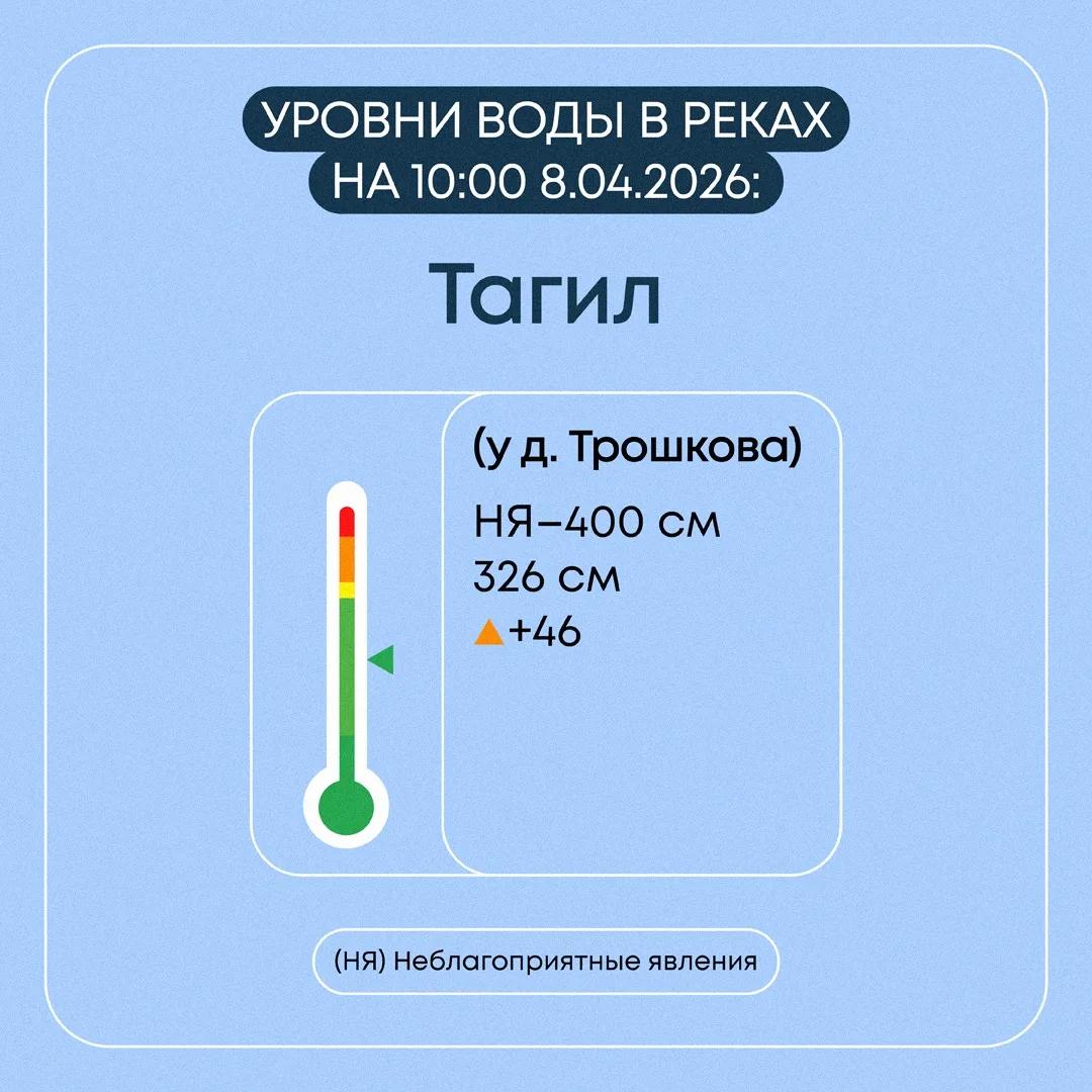 В Свердловской области продолжаются плановые мероприятия по пропуску весеннего половодья В Свердловской области продолжаются плановые мероприятия по пропуску весеннего половодья