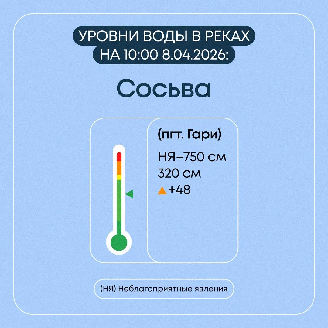 В Свердловской области продолжаются плановые мероприятия по пропуску весеннего половодья В Свердловской области продолжаются плановые мероприятия по пропуску весеннего половодья