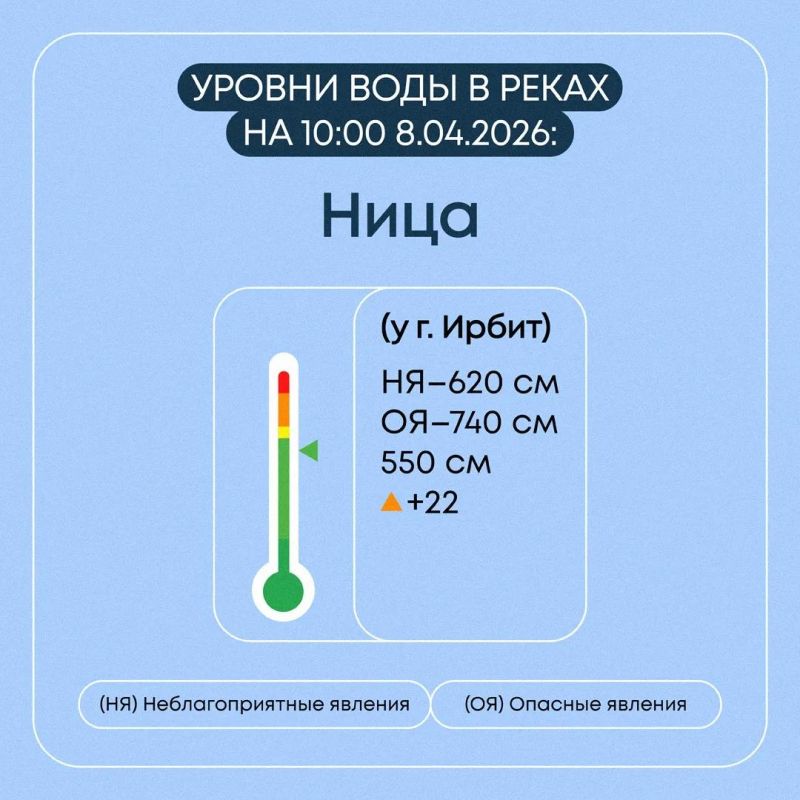 ���������� � ���������� �������� � ������������ ������� �� 8 ������ 2026 ����