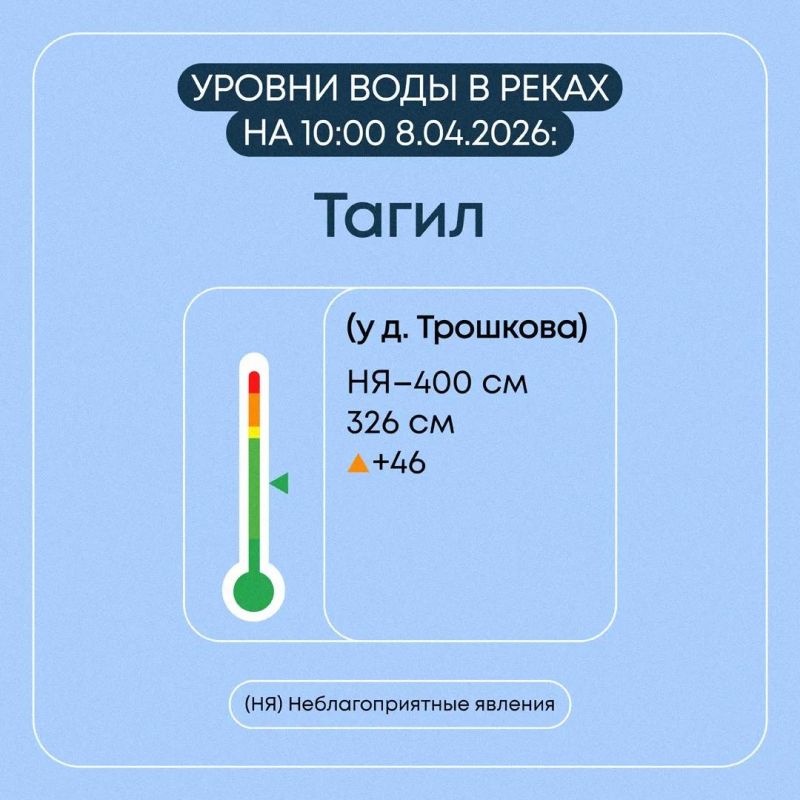 ���������� � ���������� �������� � ������������ ������� �� 8 ������ 2026 ����