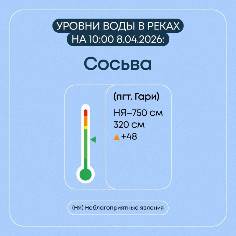 ���������� � ���������� �������� � ������������ ������� �� 8 ������ 2026 ����