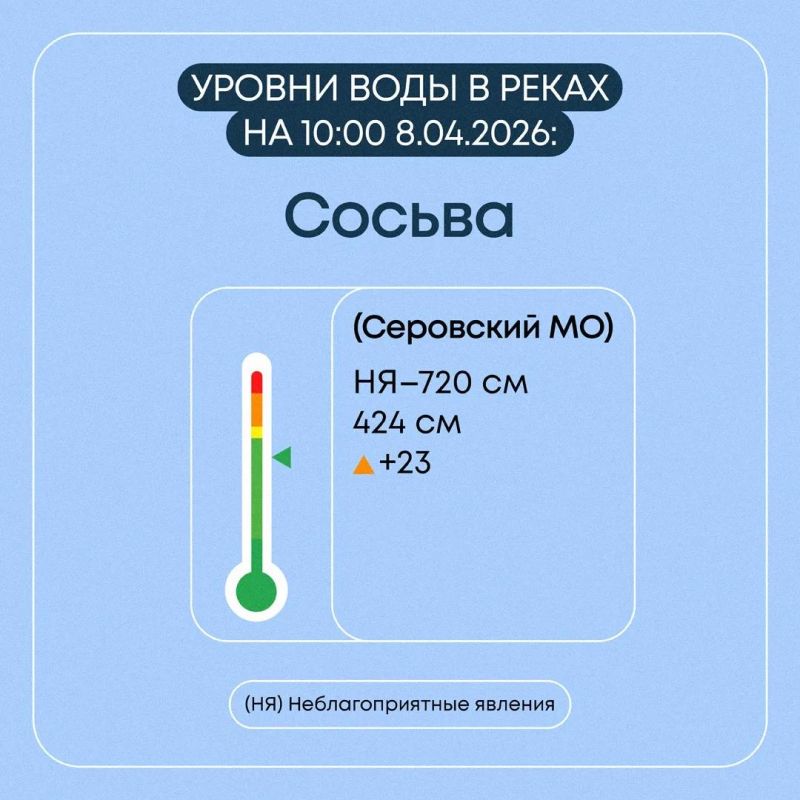 ���������� � ���������� �������� � ������������ ������� �� 8 ������ 2026 ����