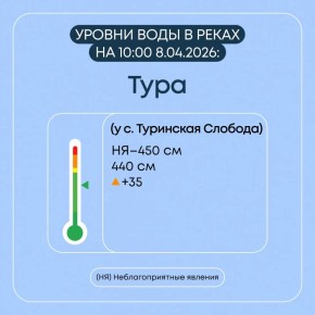 ���������� � ���������� �������� � ������������ ������� �� 8 ������ 2026 ����