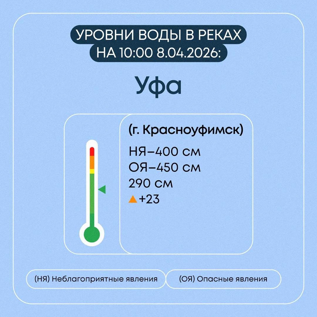 Информация о паводковой ситуации в Свердловской области на 8 апреля 2026 года Информация о паводковой ситуации в Свердловской области на 8 апреля 2026 года