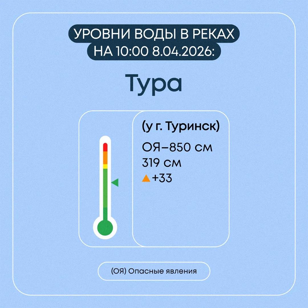 Информация о паводковой ситуации в Свердловской области на 8 апреля 2026 года Информация о паводковой ситуации в Свердловской области на 8 апреля 2026 года