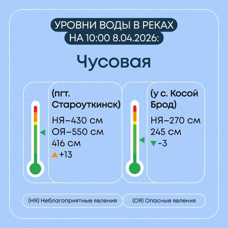 ���������� � ���������� �������� � ������������ ������� �� 8 ������ 2026 ����