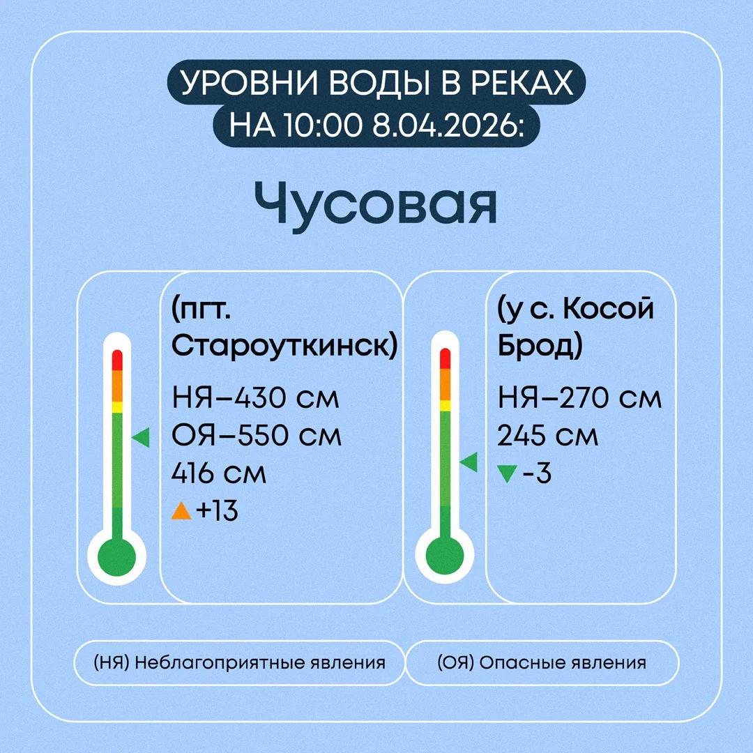 Информация о паводковой ситуации в Свердловской области на 8 апреля 2026 года Информация о паводковой ситуации в Свердловской области на 8 апреля 2026 года