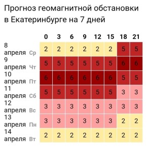 ������� ��������� ���� ������� ����� ��� �������