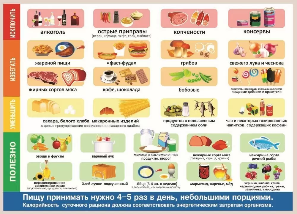 Правильное питание для здоровья печени