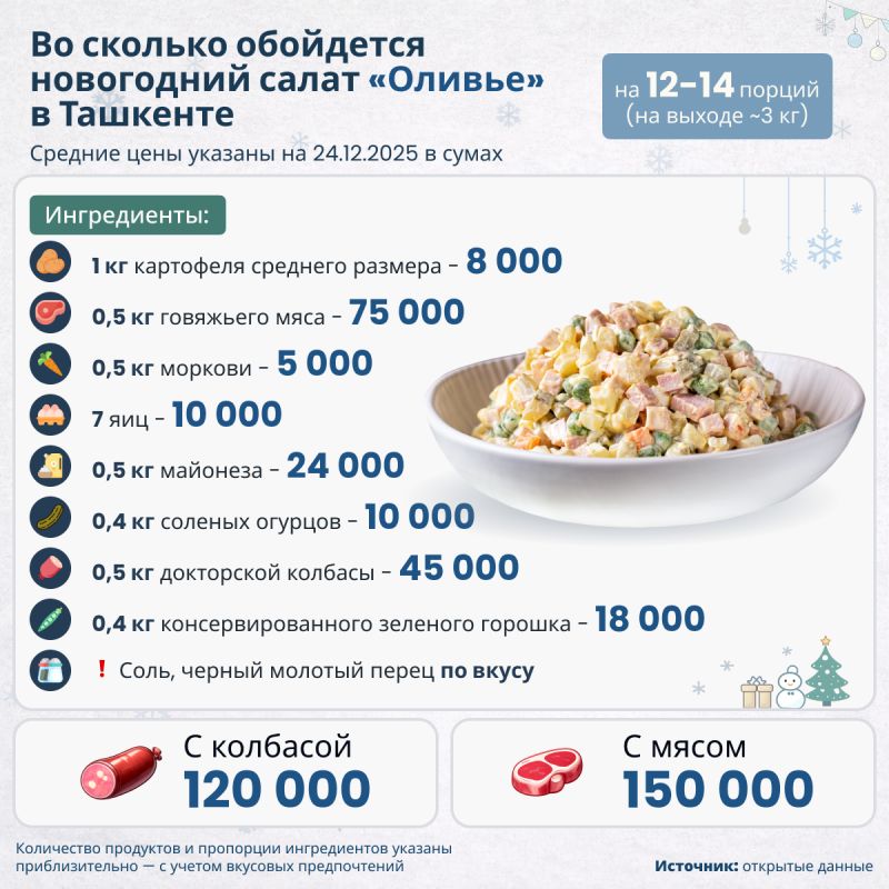 ��� ����� ���������� ��������� ������ ��� ����������� �����