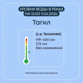 ���������� � ���������� �������� � ������������ ������� �� 11 ������ 2026 ����