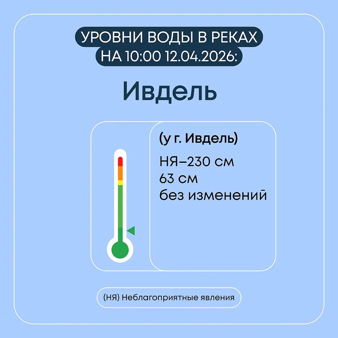 Информация о паводковой ситуации в Свердловской области на 12 апреля 2026 года Информация о паводковой ситуации в Свердловской области на 12 апреля 2026 года