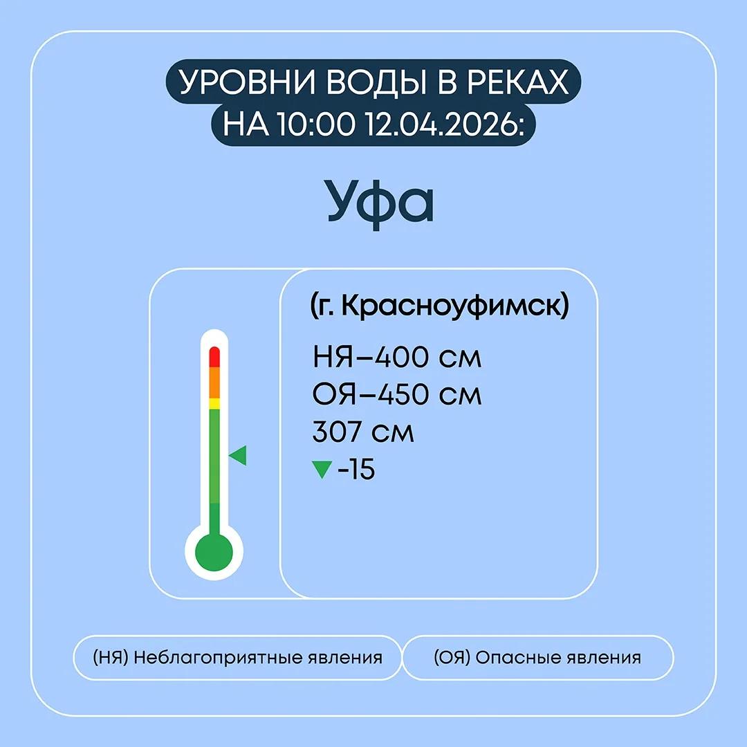 Информация о паводковой ситуации в Свердловской области на 12 апреля 2026 года Информация о паводковой ситуации в Свердловской области на 12 апреля 2026 года