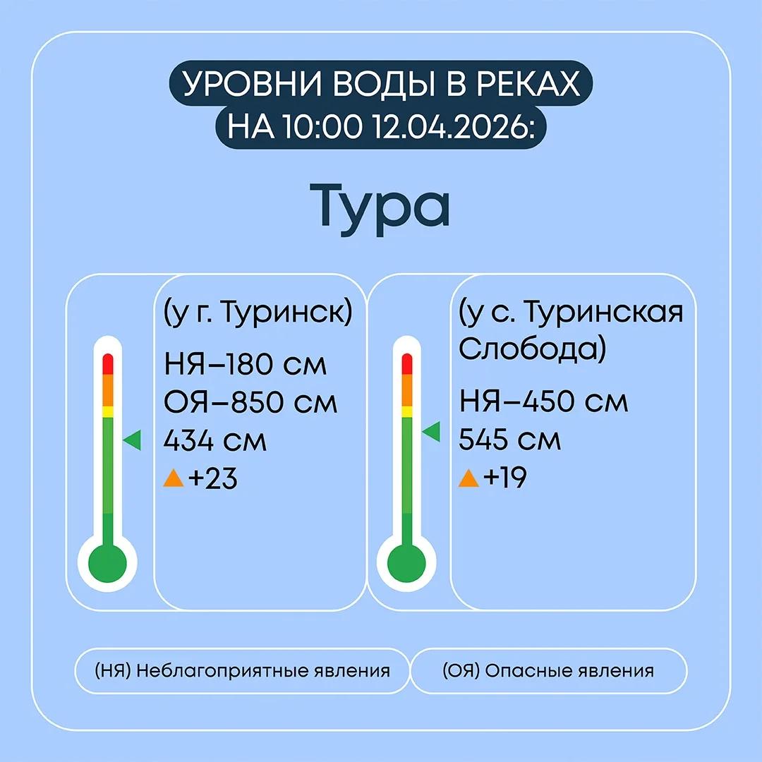Информация о паводковой ситуации в Свердловской области на 12 апреля 2026 года Информация о паводковой ситуации в Свердловской области на 12 апреля 2026 года