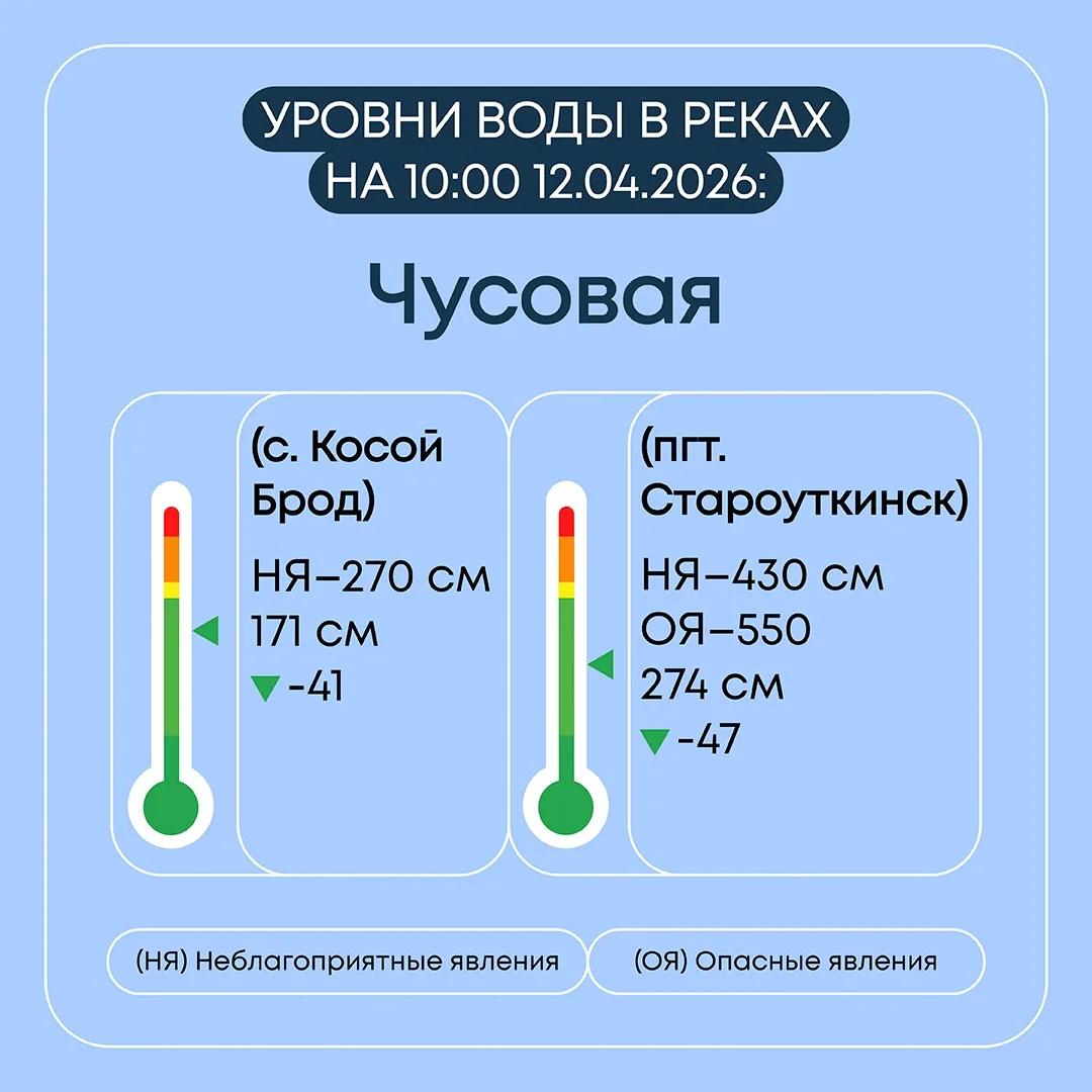 Информация о паводковой ситуации в Свердловской области на 12 апреля 2026 года Информация о паводковой ситуации в Свердловской области на 12 апреля 2026 года