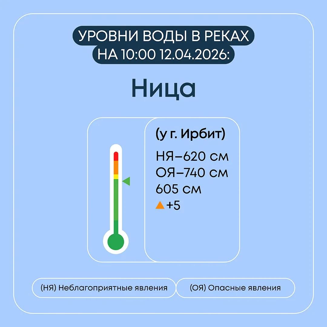 Информация о паводковой ситуации в Свердловской области на 12 апреля 2026 года Информация о паводковой ситуации в Свердловской области на 12 апреля 2026 года