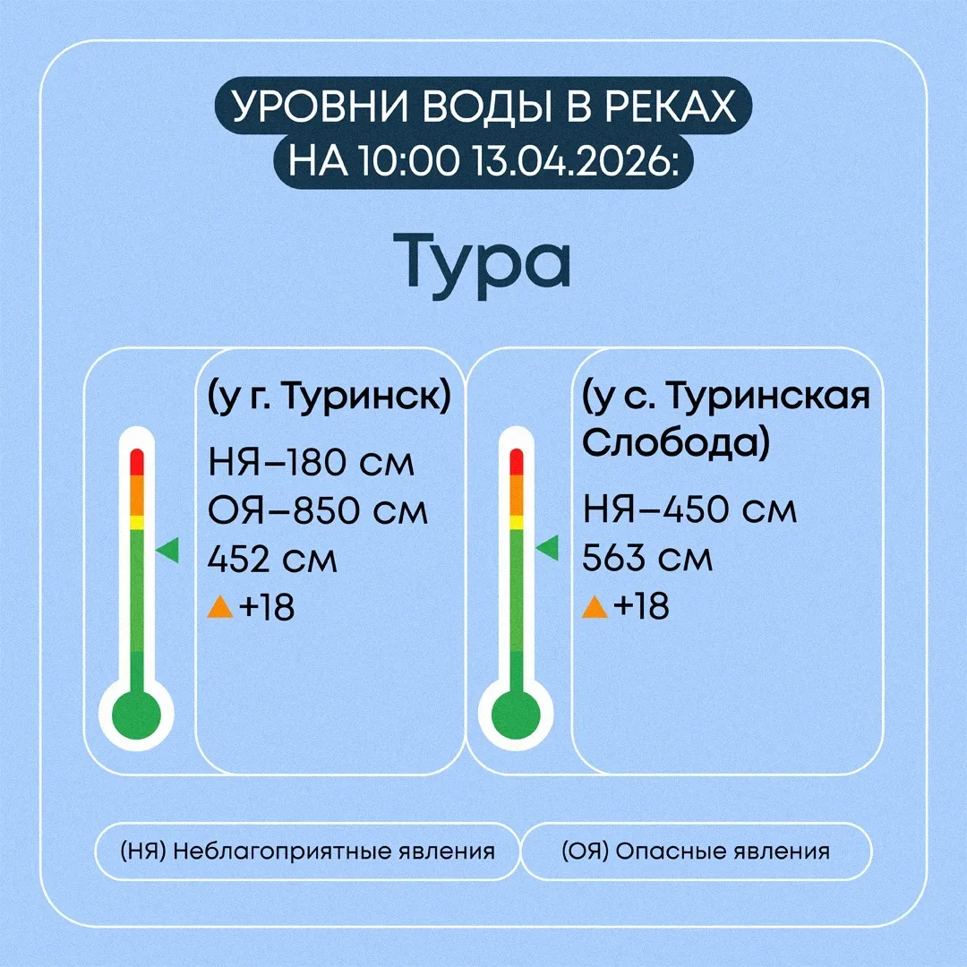 Информация о паводковой ситуации в Свердловской области на 13 апреля 2026 года Информация о паводковой ситуации в Свердловской области на 13 апреля 2026 года
