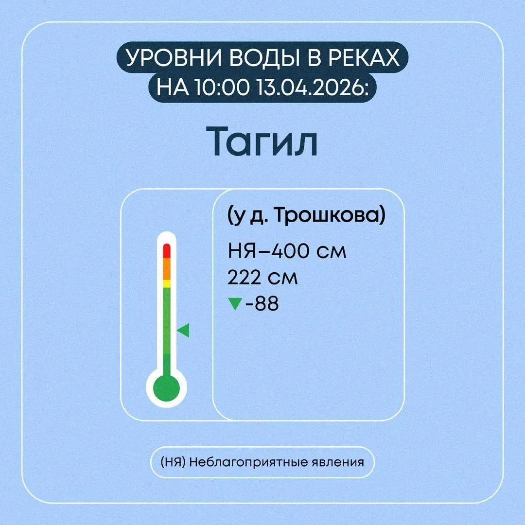 Свердловской области продолжаются плановые мероприятия по пропуску весеннего половодья Свердловской области продолжаются плановые мероприятия по пропуску весеннего половодья
