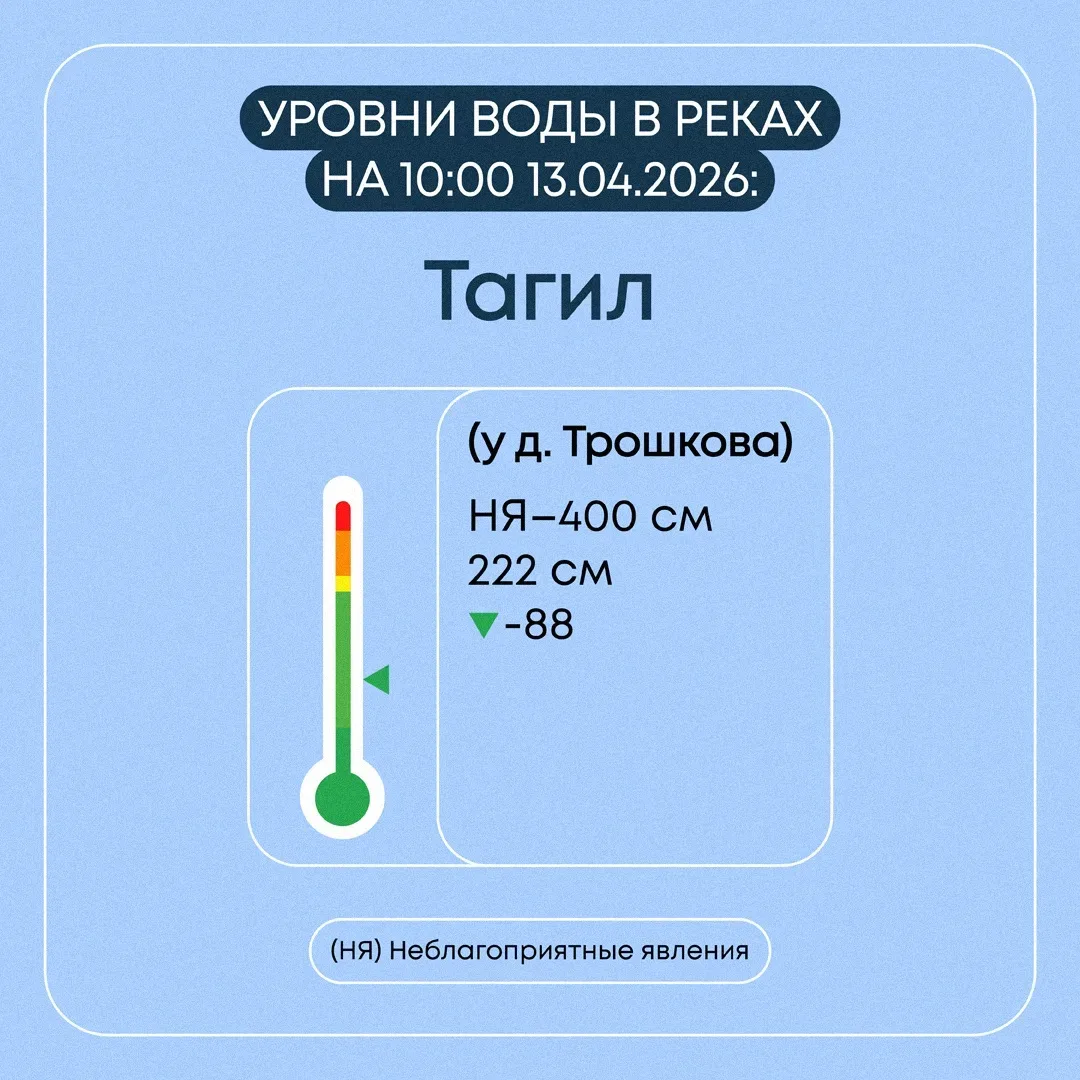 Информация о паводковой ситуации в Свердловской области на 13 апреля 2026 года Информация о паводковой ситуации в Свердловской области на 13 апреля 2026 года