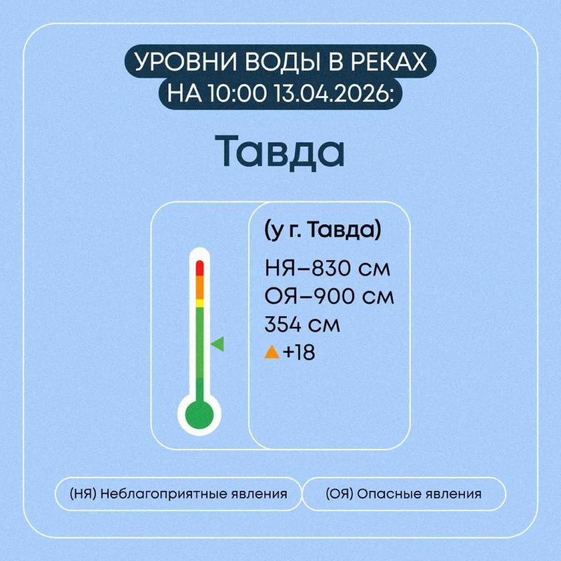 ������������ ������� ������������ �������� ����������� �� �������� ��������� ���������