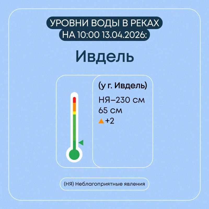 ���������� � ���������� �������� � ������������ ������� �� 13 ������ 2026 ����