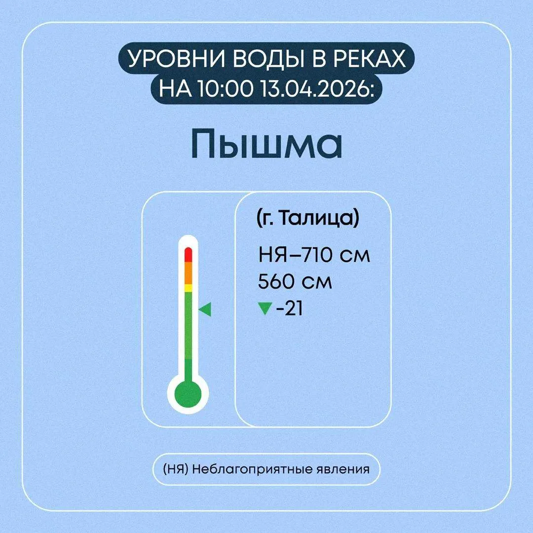 Свердловской области продолжаются плановые мероприятия по пропуску весеннего половодья Свердловской области продолжаются плановые мероприятия по пропуску весеннего половодья